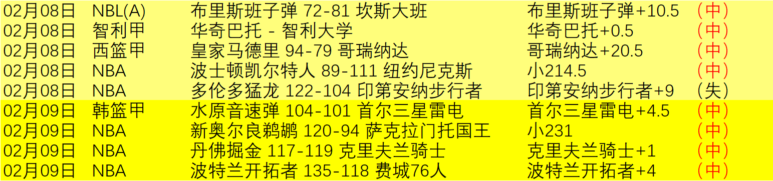 雷霆连战告,近五战全胜,雷霆,世界杯转播,2026世界杯,直播频道,转播平台,观看指南