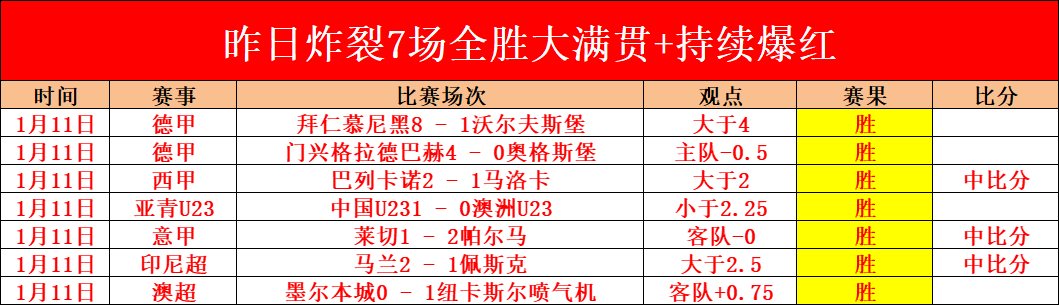 俄甲榜首客,场对决,专家分析大,世界杯转播,2026世界杯,直播频道,转播平台,观看指南