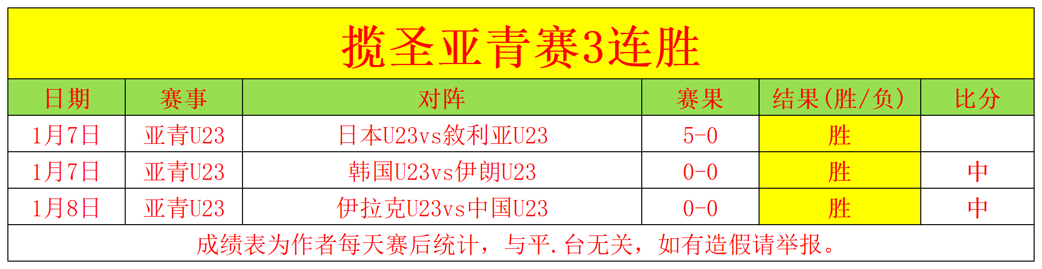 中国男篮公,布短训营名,新生力量成,世界杯转播,2026世界杯,直播频道,转播平台,观看指南