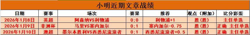 传奇球星里,贝里宣布,六月登峰造,世界杯转播,2026世界杯,直播频道,转播平台,观看指南