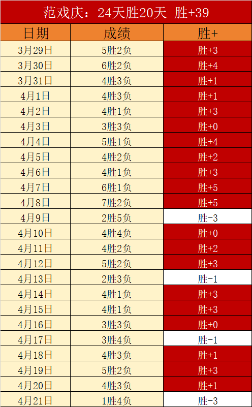 Dragon Ball,悟空,版发布日,世界杯转播,2026世界杯,直播频道,转播平台,观看指南