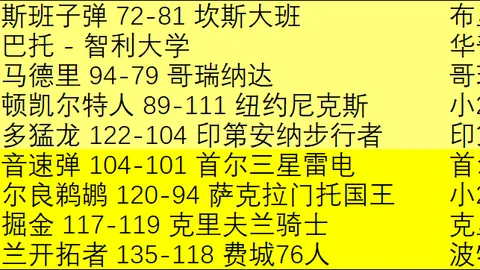雷霆连战告捷！NBA近五战全胜，雷霆VS步行者巅峰对决即将解锁！