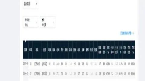 曼联力邀多特中场恩梅查，报价突破4000万英镑大关
